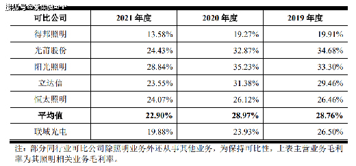LED�����ИI(y��)���݃r(ji��)���(zh��n)��(li��n)����ë���ʳ��m(x��)�»�