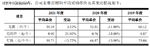 LED�����ИI(y��)���݃r(ji��)���(zh��n)��(li��n)����ë���ʳ��m(x��)�»�