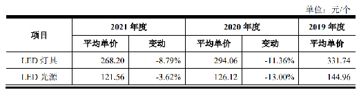 LED�����ИI(y��)���݃r(ji��)���(zh��n)��(li��n)����ë���ʳ��m(x��)�»�