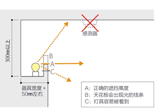 ���ß���������׌�Ҹ����|(zh��)���c���m