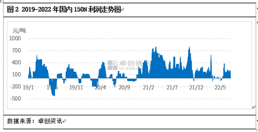 2022���ϰ���, ��(r��n)�����ИI(y��)�P(gu��n)�I�~: �ɱ���λ������(r��n)�sխ������(r��n)����