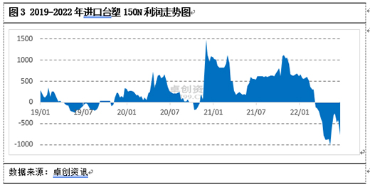 2022���ϰ���, ��(r��n)�����ИI(y��)�P(gu��n)�I�~: �ɱ���λ������(r��n)�sխ������(r��n)����
