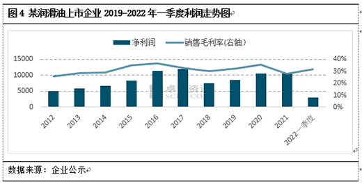 2022���ϰ���, ��(r��n)�����ИI(y��)�P(gu��n)�I�~: �ɱ���λ������(r��n)�sխ������(r��n)����