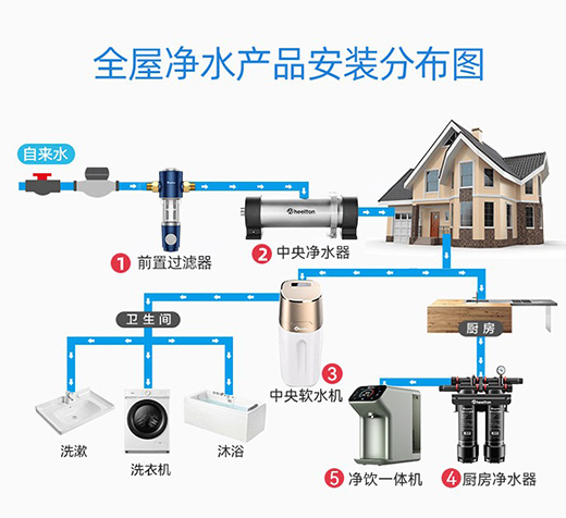 ����I(l��ng)���� �ݠ��D��ˮ�����ͥ���ˮƷ�|(zh��)�o��