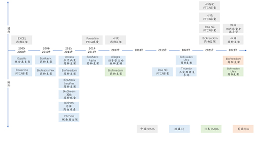藍帆醫(yī)療持續(xù)投入研發(fā)，“A+X”戰(zhàn)略初見成效