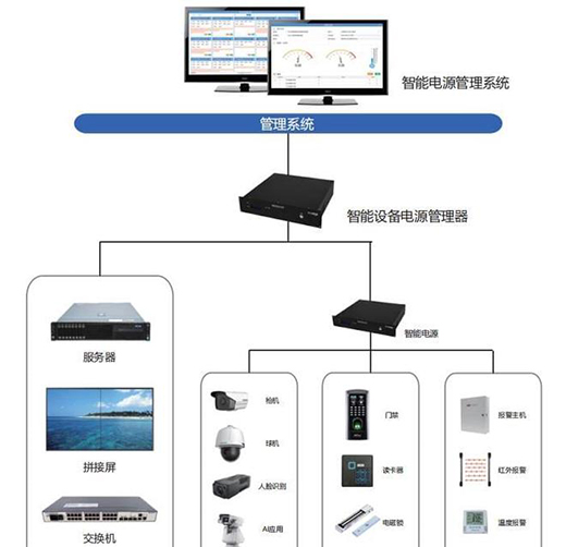 �ǻ��Դ�����i��̼��(ji��)����ģʽ