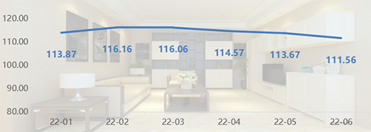 2022���ϰ�����ȫ�X�ҾӃr��ָ��(sh��)�ʬF(xi��n)����