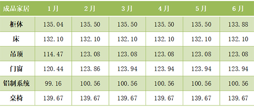 2022���ϰ�����ȫ�X�ҾӃr��ָ��(sh��)�ʬF(xi��n)����