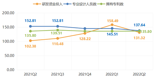 2022���ϰ��꣬ȫ�X�ҾӃr��ָ��(sh��)�ʬF(xi��n)����