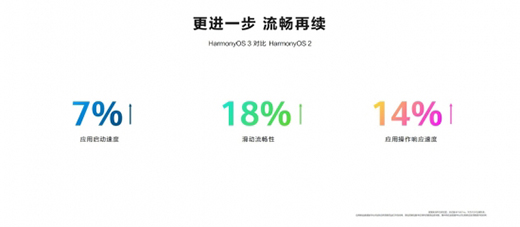 �A��HarmonyOS 3����9����(d��ng)Ҏ(gu��)ģ����(j��)