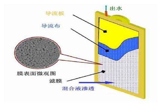 VIQUA�����ˮ������(f��)�sˮ�|(zh��)�F(xi��n)����(y��ng)�ý�Q����