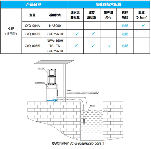 VIQUA�����ˮ������(f��)�sˮ�|(zh��)�F(xi��n)����(y��ng)�ý�Q����