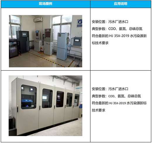 VIQUA�����ˮ������(f��)�sˮ�|(zh��)�F(xi��n)����(y��ng)�ý�Q����