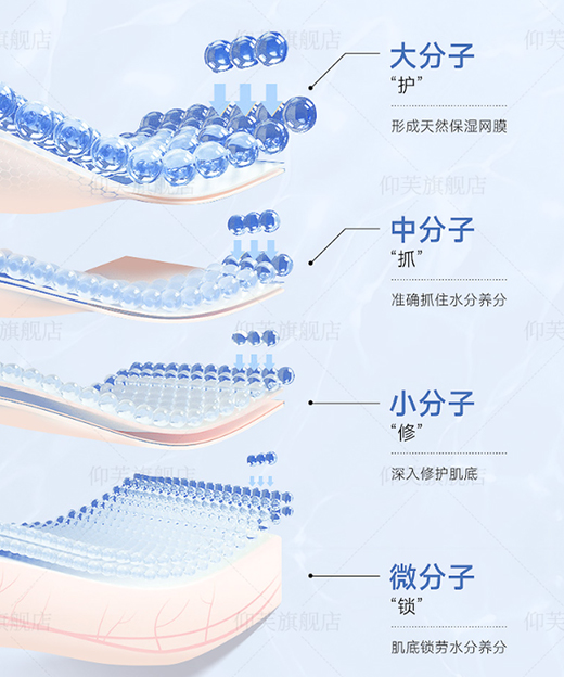 仰芙醫(yī)用敷料，高品質(zhì)呵護受損肌膚屏障