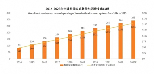 �����|(zh��)���������棬���ܼҾ��ИI(y��)������{��