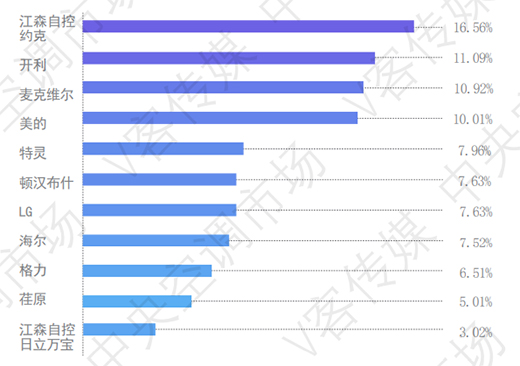 �x�������� | �Ї�ˮ�C(j��)������{(di��o)����ı���