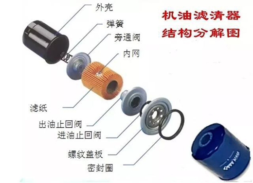 ��܇ֻ�Q�C(j��)�������Q�V��������ɶ���?