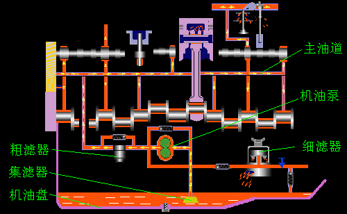 汽車只換機(jī)油，不換濾清器，有啥后果?