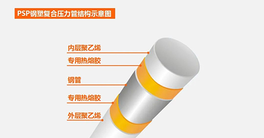 ��(l��)�ܘI(y��) || ���P����ˮ��VS��܏�(f��)��ˮ��