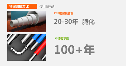 ��(l��)�ܘI(y��) || ���P����ˮ��VS��܏�(f��)��ˮ��