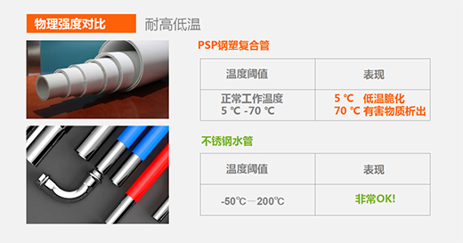 ��(l��)�ܘI(y��) || ���P����ˮ��VS��܏�(f��)��ˮ��