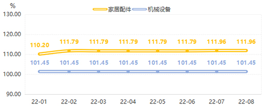 8月，全鋁家居價(jià)格指數(shù)止跌回升 | 大瀝·中國(guó)全鋁家居指數(shù)點(diǎn)評(píng)