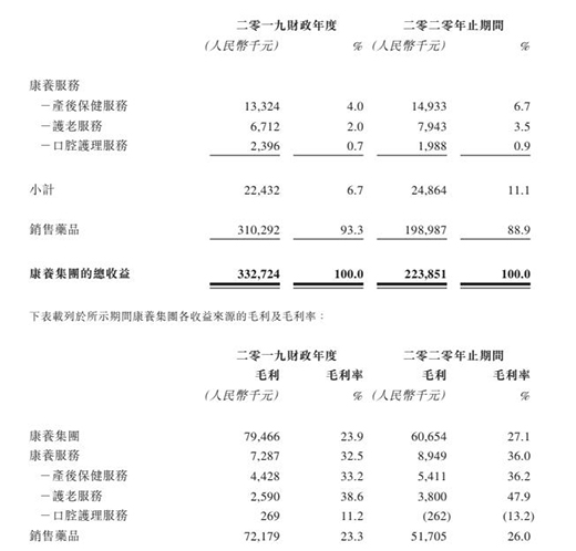 祈福醫(yī)療遞表港交所，積極布局“醫(yī)療 + 養(yǎng)老”模式