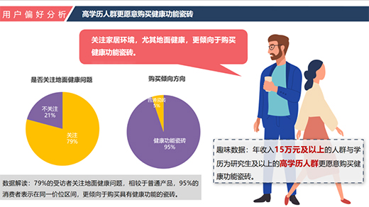 功能性瓷磚，能否撐起陶瓷行業(yè)的“新藍(lán)?！? /></a></div>
	 <h5><a href=