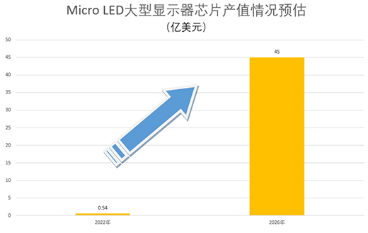 Micro LED�Ј����l���I(l��ng)�Ȱ낀(g��)��λ?