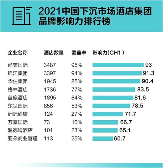 酒店照明增長點(diǎn)在哪?雷士照明、三雄、西頓、特優(yōu)仕等各出奇招!