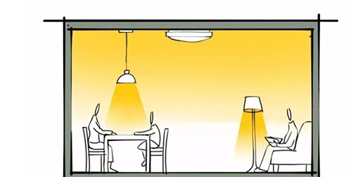 無主燈設計盛行，有主燈真的就不香了嗎?