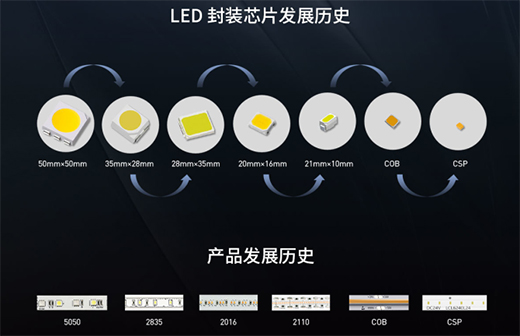 LED��ǧ�f�N��SMD��COB��CSP�l�������?