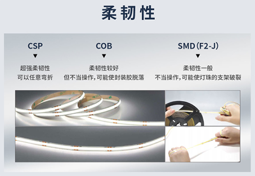 LED��ǧ�f�N��SMD��COB��CSP�l�������?