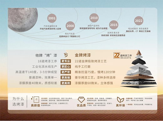 ���ƏN���ġ��|(zh��)���� �I(y��)��(n��i)�ׄ�(chu��ng)���桱����a(ch��n)Ʒ