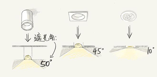 �ԟ����O(sh��)Ӌ�����f���gˇ�g(sh��)�c������������Ǽ�ͥ������δ��