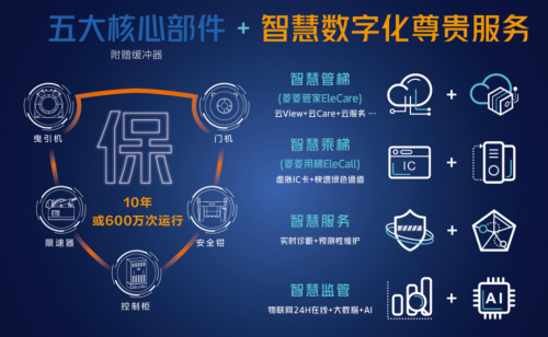 �Ϻ�������ݣ�ʮ���|������ȫ�������������桱��׌Ʒ�|�����ǻ۵ĳ��!