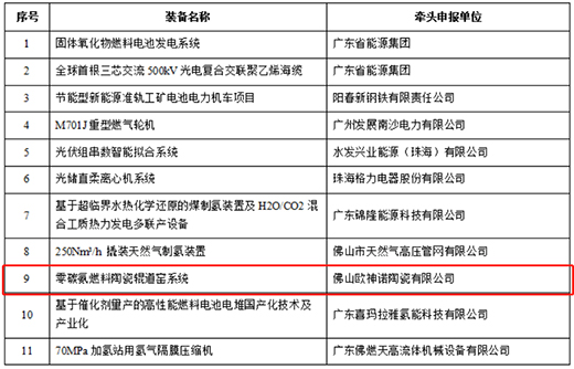 �ИI(y��)���I(l��ng) | �W���Z����̼ȼ�����g(sh��)���ϰ񡰇�����Դ�I(l��ng)����(�_(t��i))���b���(xi��ng)Ŀ������