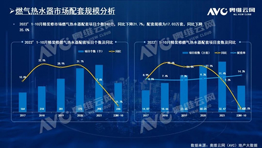 2022��1-10�¾��b���Ј�(ch��ng)����ˮ�������ͮa(ch��n)Ʒ�Ј�(ch��ng)���F(xi��n)