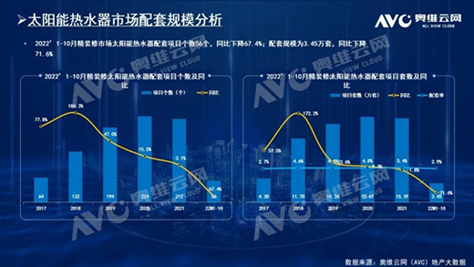 2022��1-10�¾��b���Ј�(ch��ng)����ˮ�������ͮa(ch��n)Ʒ�Ј�(ch��ng)���F(xi��n)