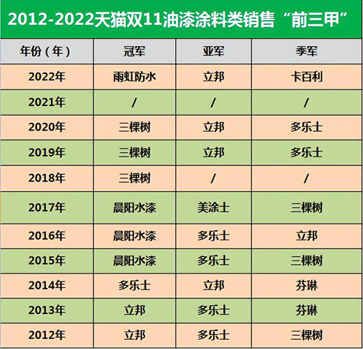 ��������2022���w�������\����������3헡�ˇ�gͿ�ϵ�һ��