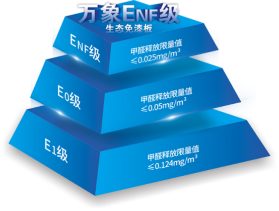 ���I(l��ng)�ИI(y��)�߶˭h(hu��n)�� �f��ENF��(j��)����(bi��o)��(y��u)�xPET���T��