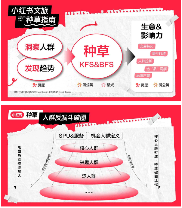 С�t�������ڽo�������ИI(y��)���L�½��