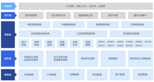 ����Ҏ(gu��)ģ�B�m(x��)�������L(zh��ng)350%������܇(ch��)�����ץס�������L(f��ng)����