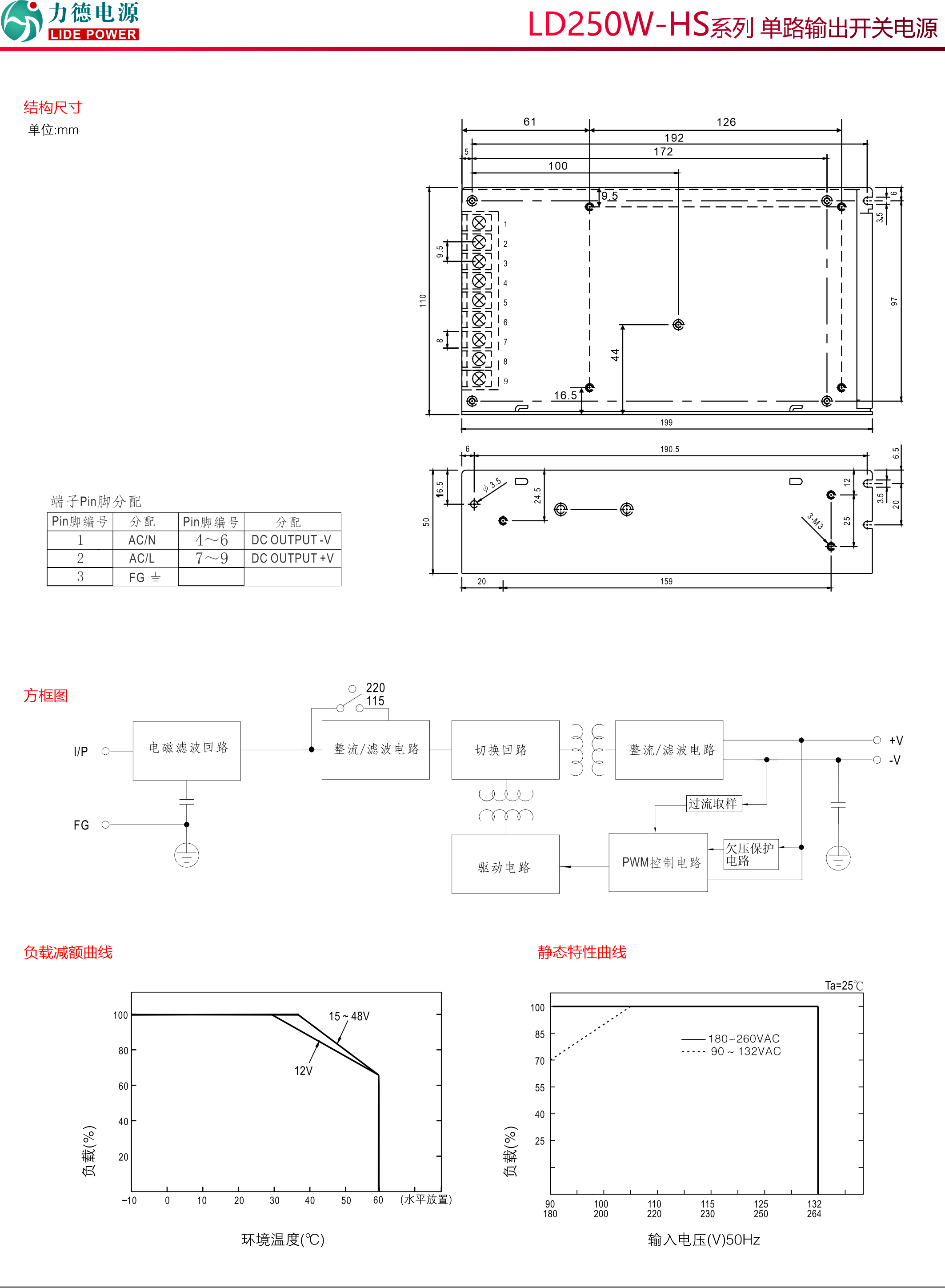 LD250W-HS規(guī)格書(shū)2.jpg